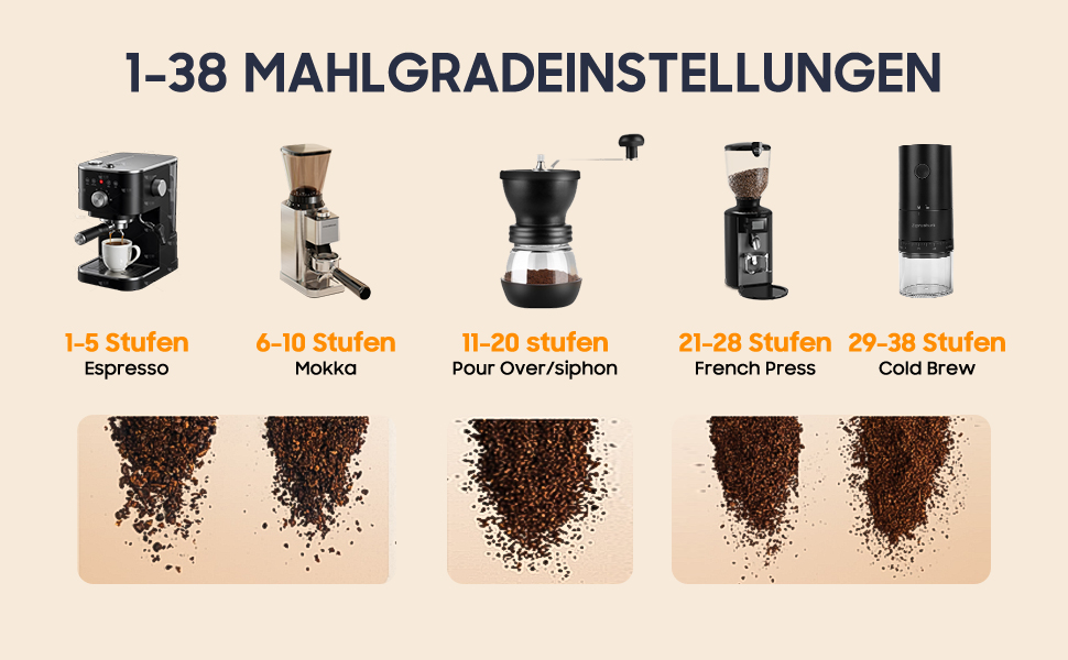 First Grind-While-Charging Rechargeable Coffee Grinder