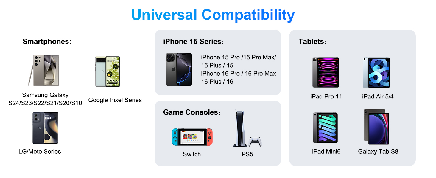 C to USB C Cable Right Angle 20Gbps
