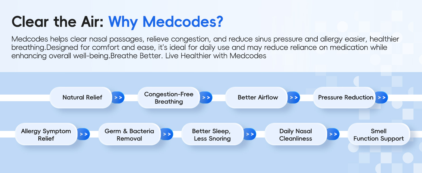Clear the Air: Why Medcodes?