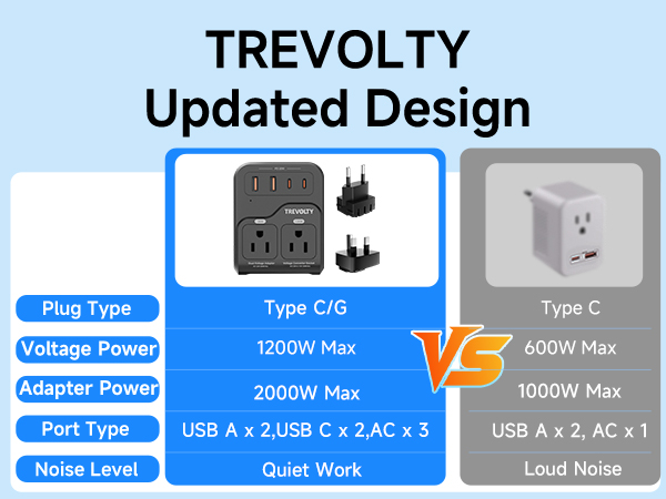 TREVOLTY Updated Design