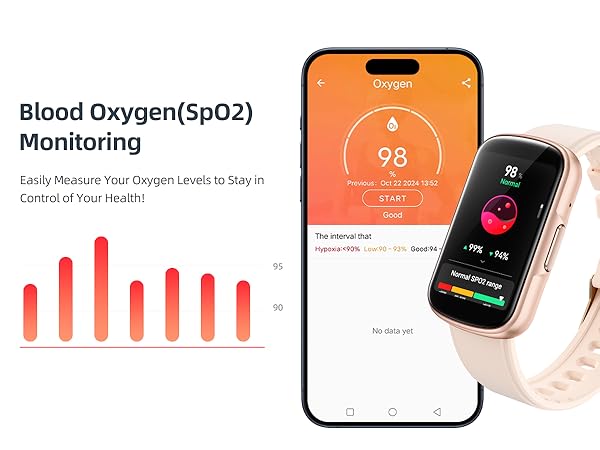 Monitor Your Blood Oxygen