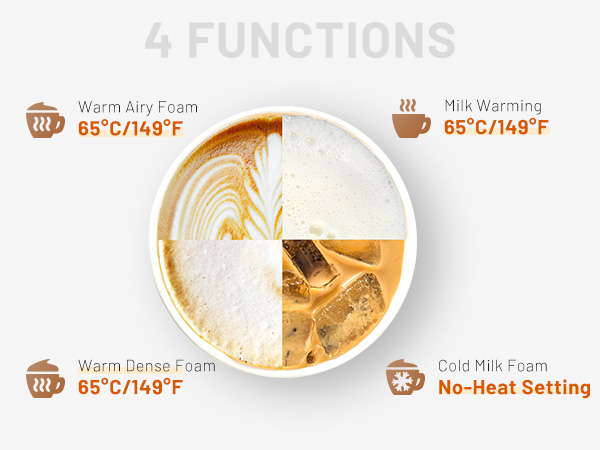 Temperature of 4 functions