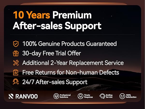 Text reads: '10 Years Premium', 'After-sales Support', '100% Genuine Products Guaranteed', '30-day Free Trial Offer', '24/7 After-sales Support', 'Additional 2-Year Replacement Service', 'Free Returns for Non-human Defects', 'RANV00'
