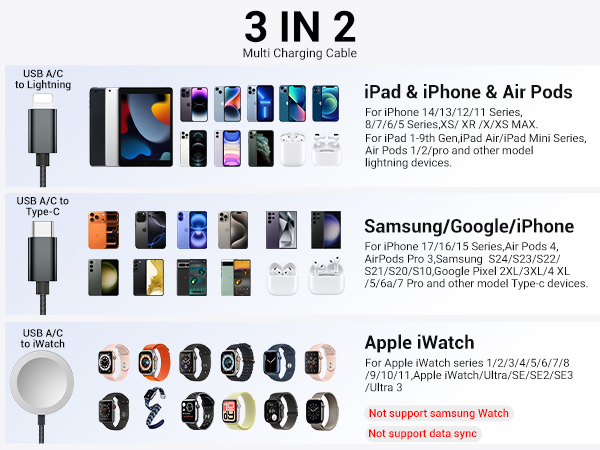 Travel Vacation Essentials