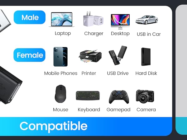 USB adapter with male and female connectors, shown compatible with various devices including laptops, phones, and car audio systems.