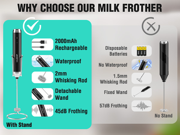 Black Handheld Cordless Milk Frother Set with Stand (US PKG)
