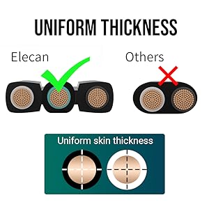 Uniform Thickness