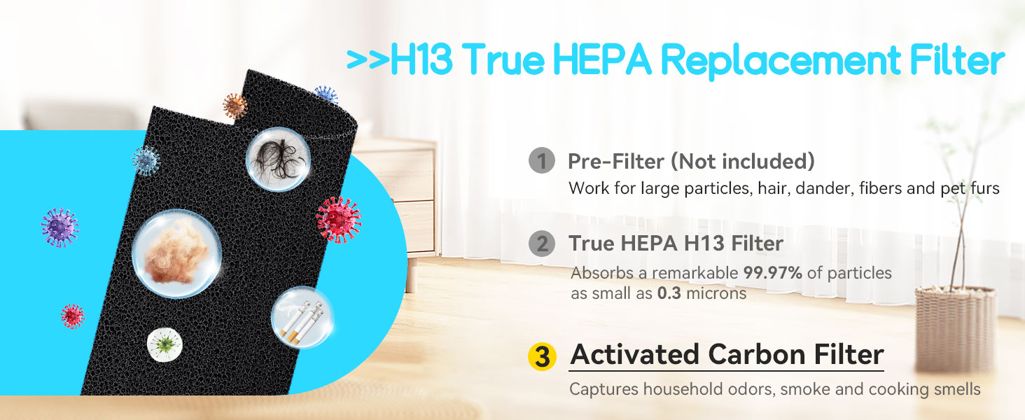 blueair air purifier 211i max replacement filter