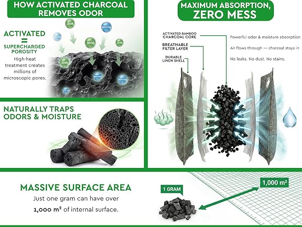 maximum absorption, zero mess.