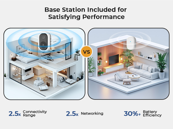 Base Station Included