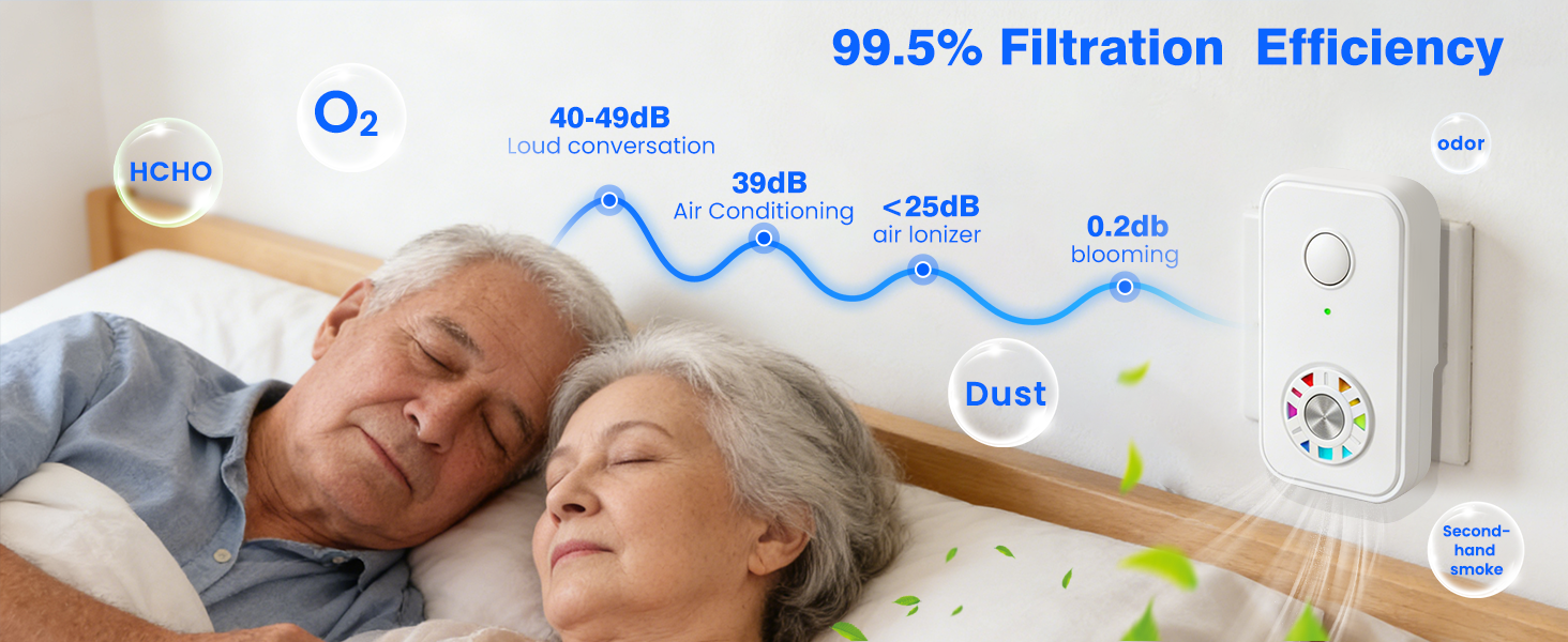 Air Ionizers for Home