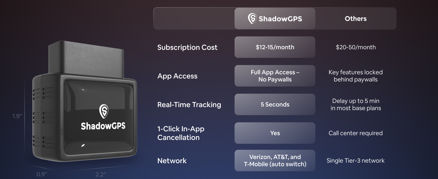 OBD2 GPS Tracker for Vehicles - Car Tracker Device Hidden with Vehicle Location