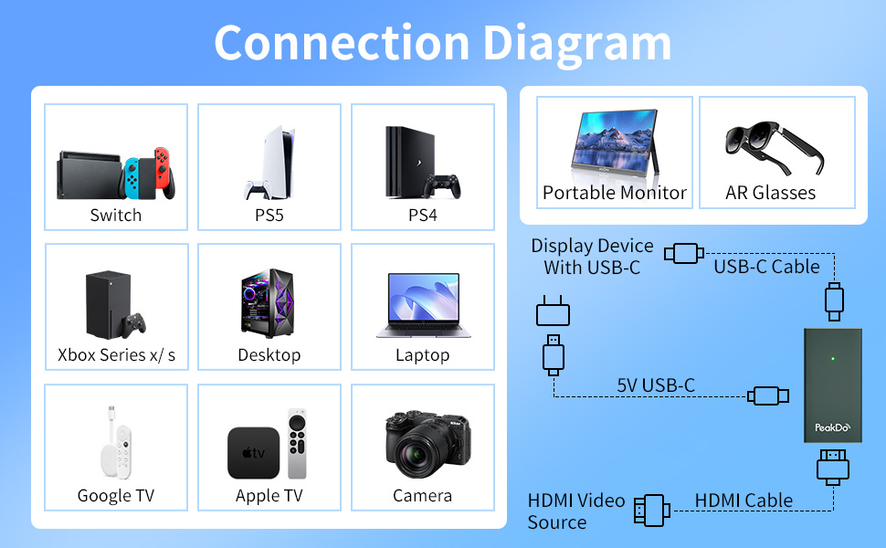 peakdo hdmi to c