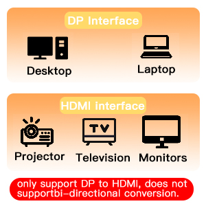 Only DP to HDMI is supported, and bidirectional conversion is not supported