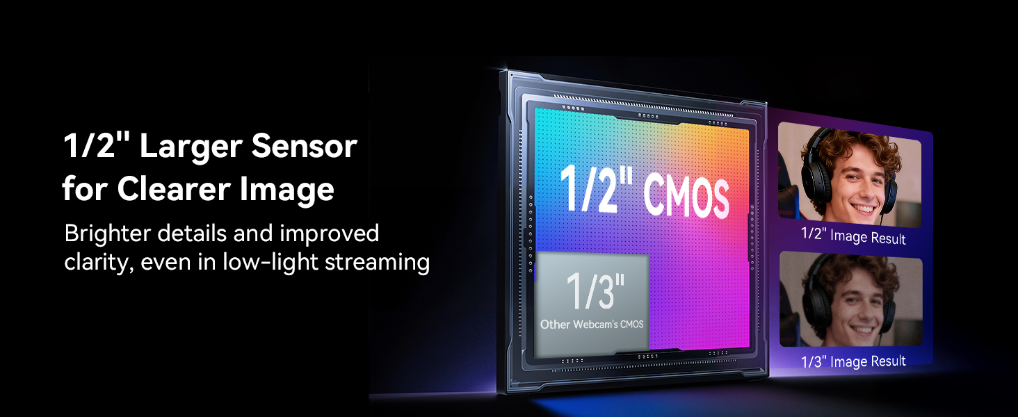 Sensor–Driven Professional 4K Imaging – EMEET S600L webcam for PC