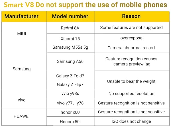 incompatibility list