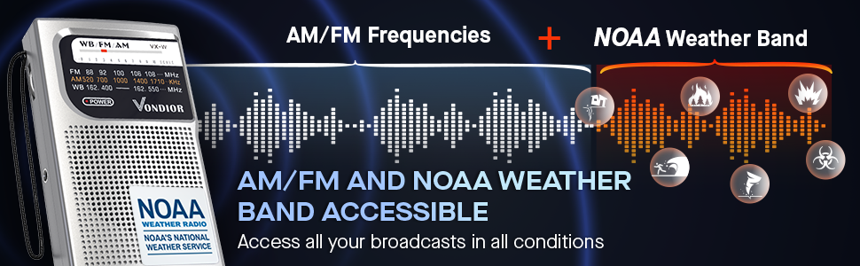 AM/FM and NOAA Weather Band Accesssible