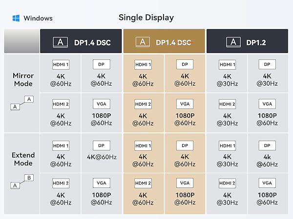 hdmi docking station docking station for hp laptop laptop docking station usb c hub usbc hub