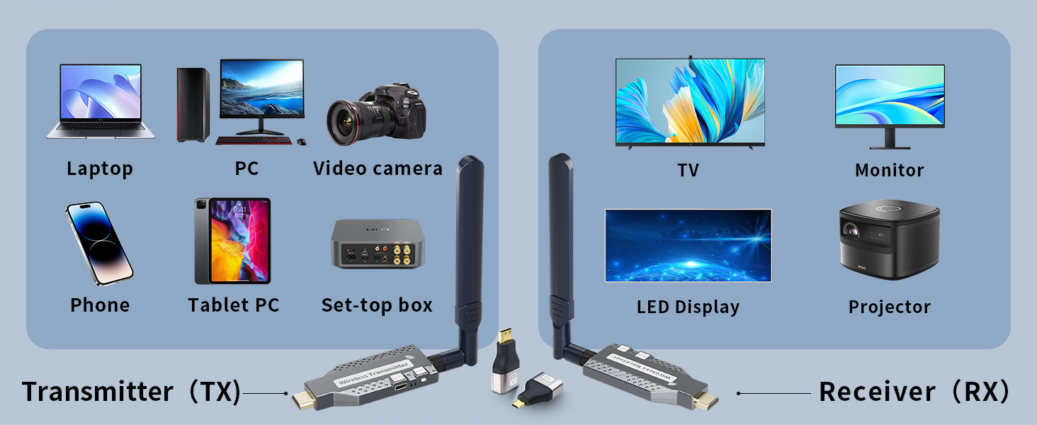 Wireless HDMI Transmitter and Receiver