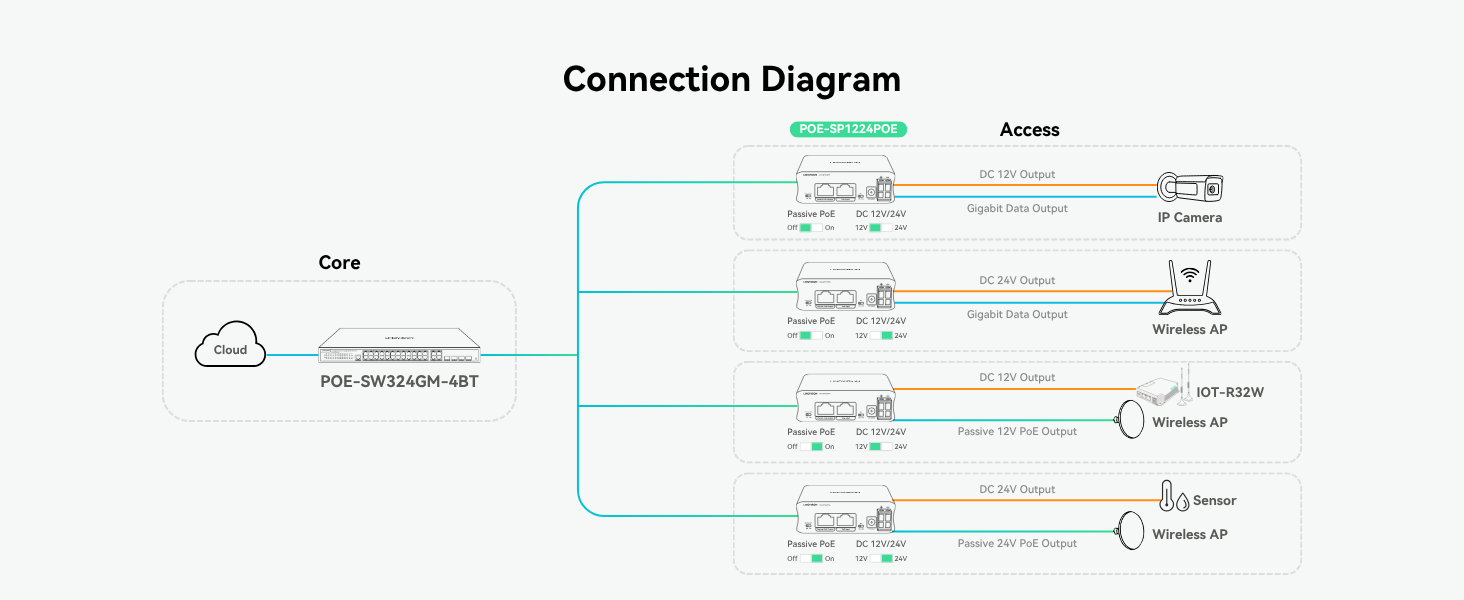 Connection Diagram