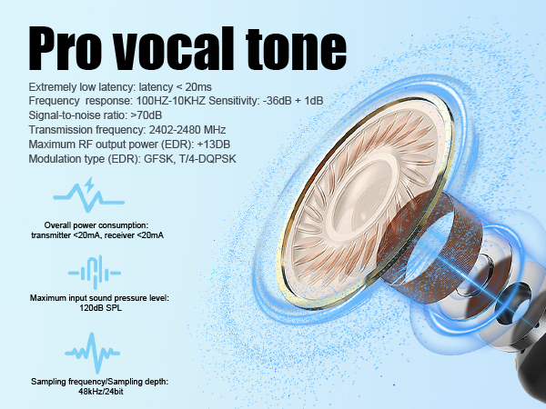 Professional Level Sound