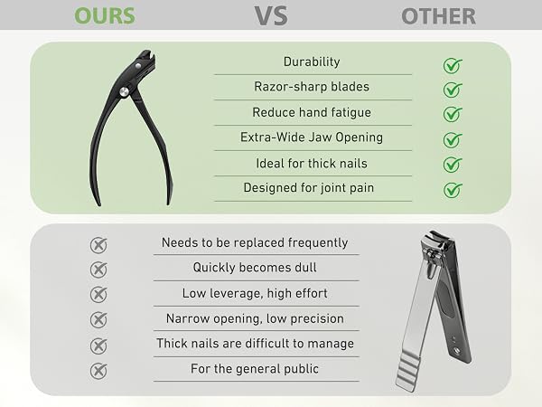 nail clipper for senior for thick nails toenail clipper for thick nails 