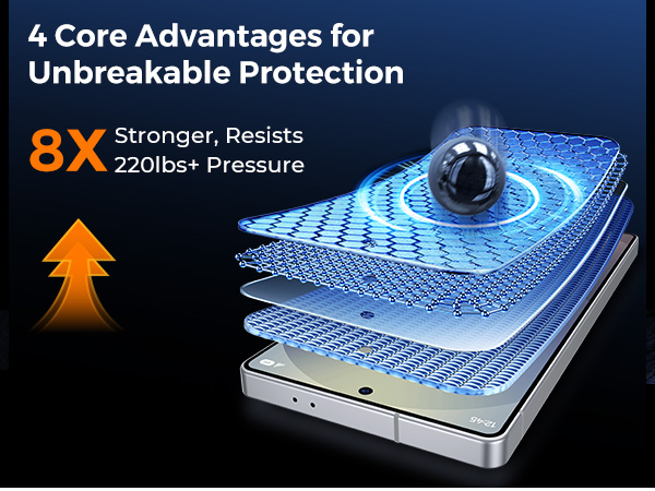 Samsung Galaxy S25 Ultra Screen Protector