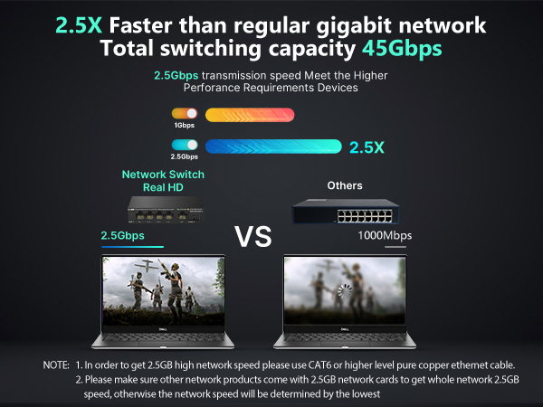 managed 5 port network switch 2.5gb_