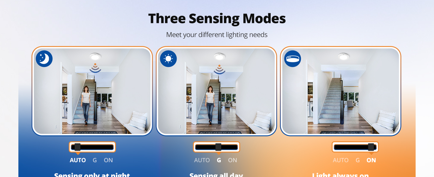 Motion Sensor Ceiling Light Wired