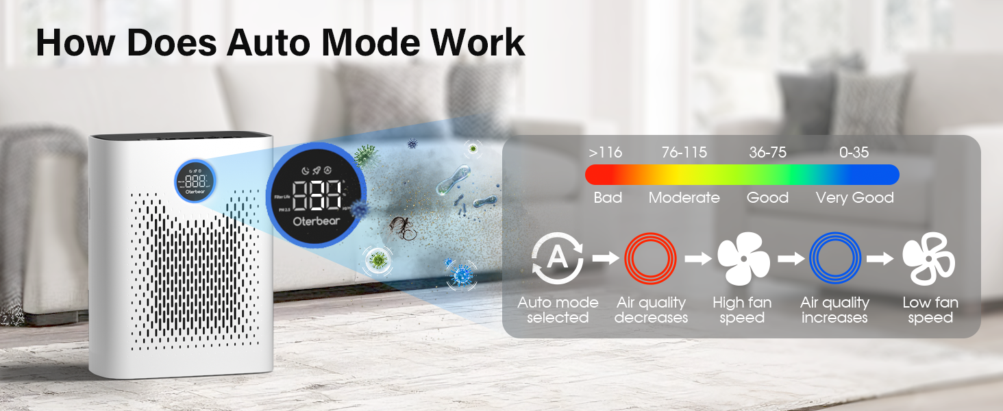 hepa air purifiers for home
