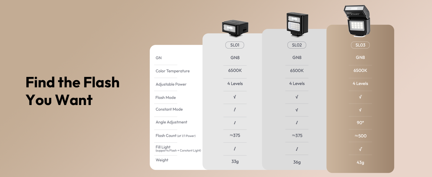 ulanzi flash vl49 mini flash for sony zv 1 zvi mark 2 flash zve10 zv1 flash