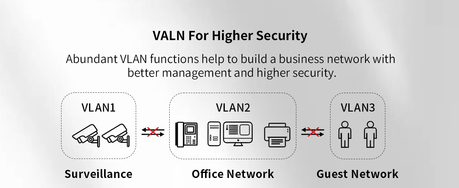 VLAN