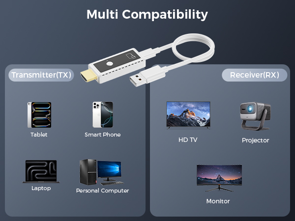 Wireless HDMI Adapter