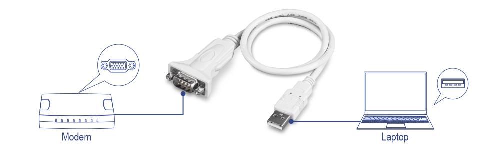 USB to serial adapter, USB to serial converter, USB 1.1, USB 2.0, 3.0 compatible, RS-232, DB-9