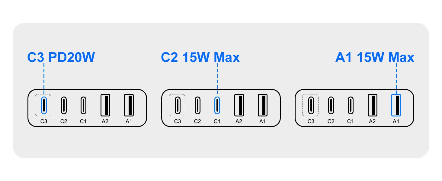 PD20W USB power strip