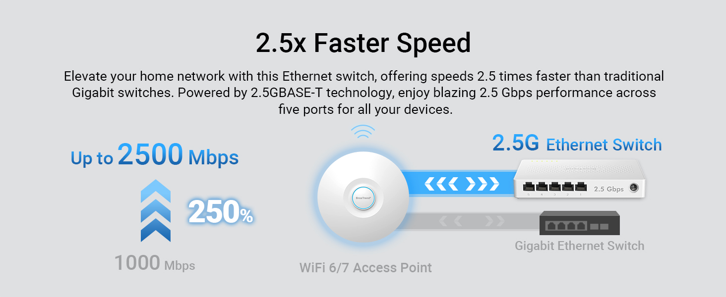 5-Port 2.5G Ethernet Switch Is Placed on a Desk It Offers a Cost-Effective Wired Network Upgrade