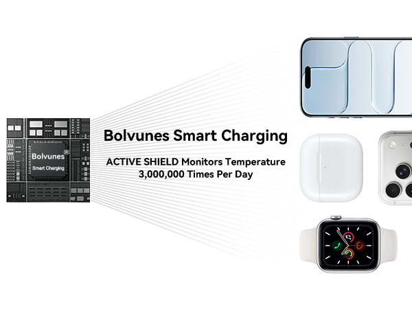 3-in-1 Wireless Charger