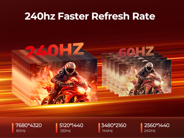 USB C to DisplayPort 1.4 Cable