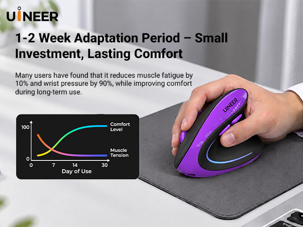 vertical mouse