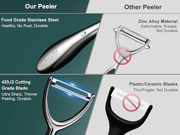 peelers for kitchen stainless steel