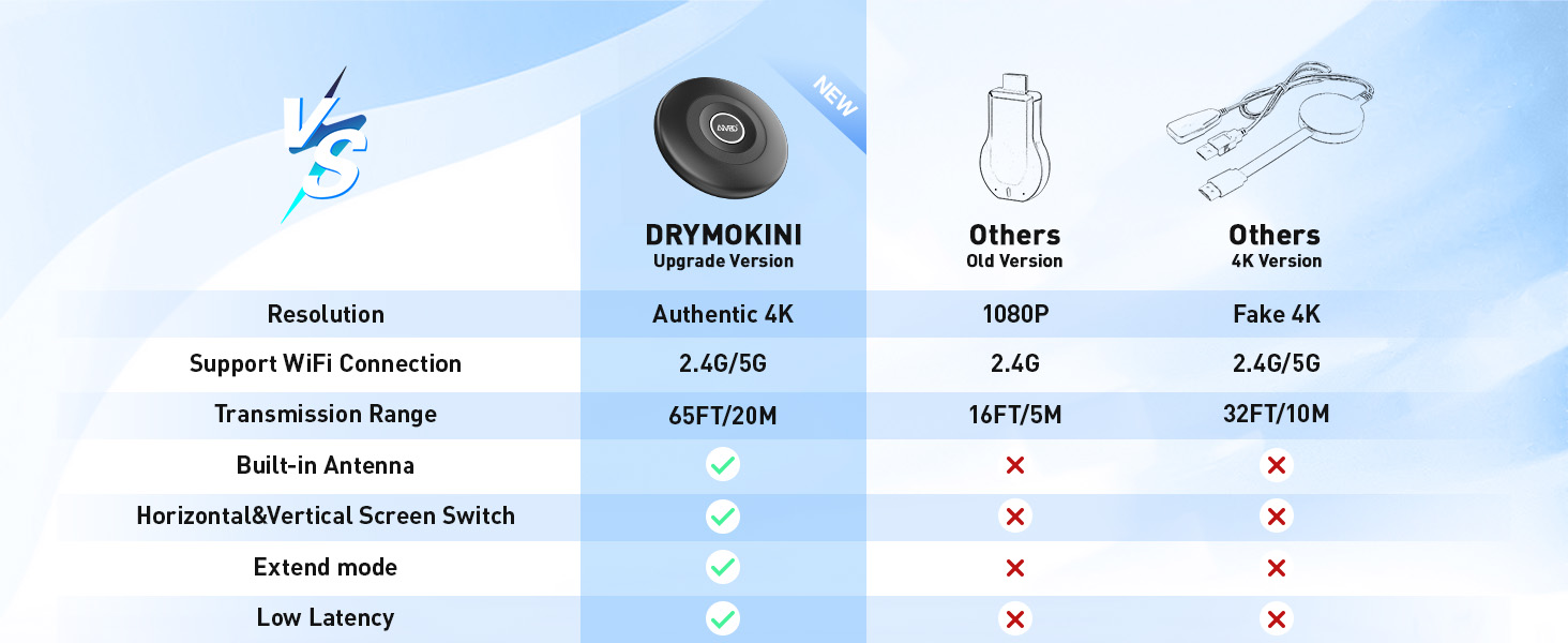 HDMI Wireless Dongle