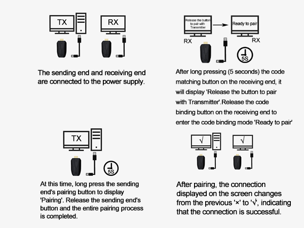 wireless hdmi transmitter and receiver 4k
