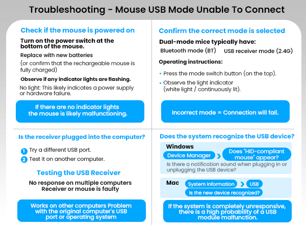 Mouse Usb Mode Unable To connect
