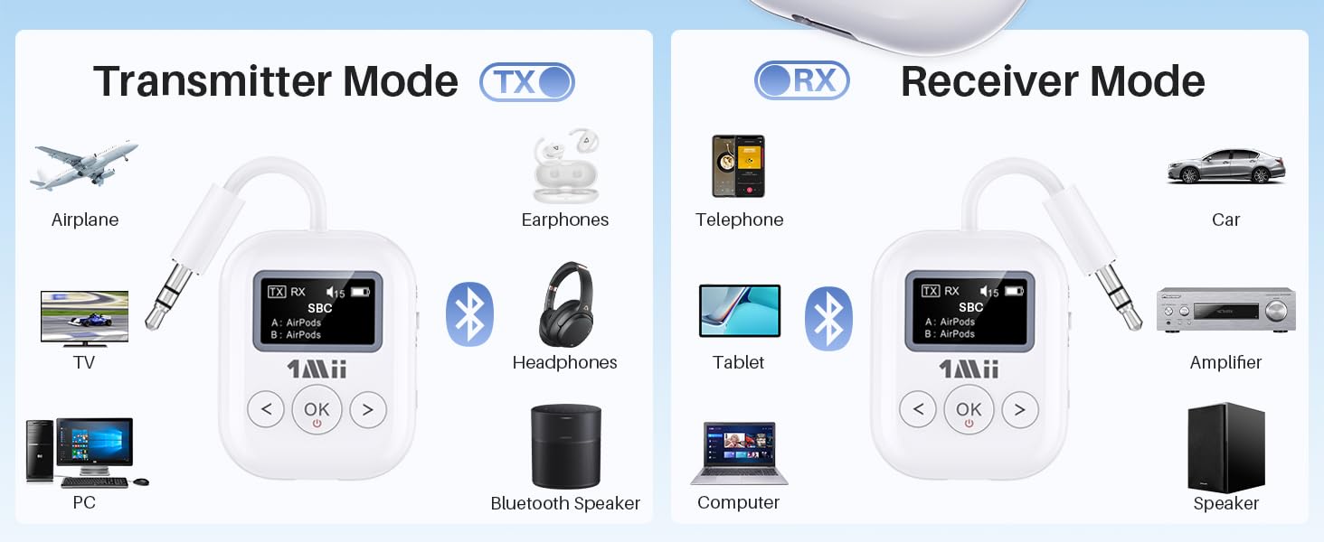 MP3 Player Bluetooth Transmitters