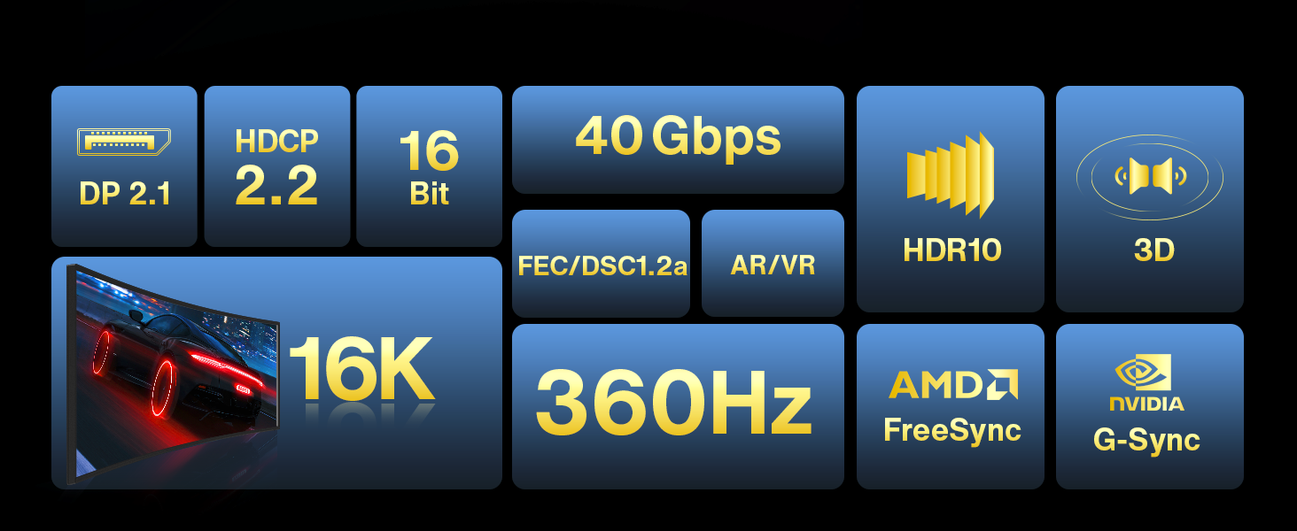16K display port 2.1