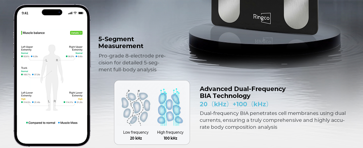 Five-segment measurement data charts on the Feelfit app and a BIA technology schematic.