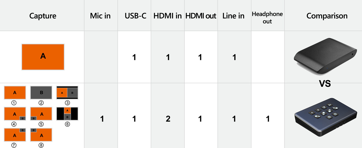 internal tv tuner &amp;amp; video capture cards