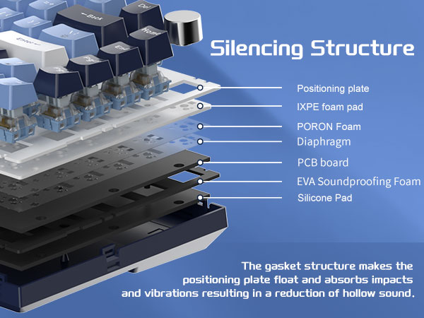 5-Layer Sound Dampening