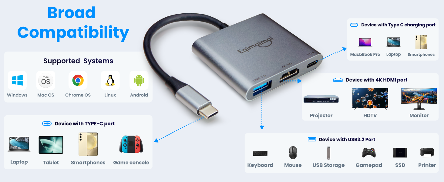 usbc to hdmi adapter 4k 60hz-a+1-51-1464