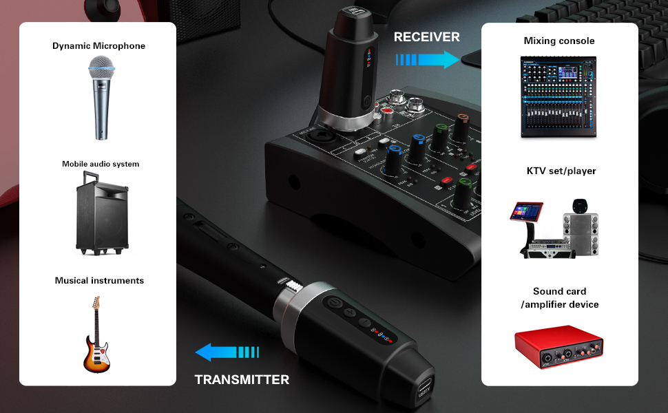 M-04 Wireless transmitter and receiver connection device